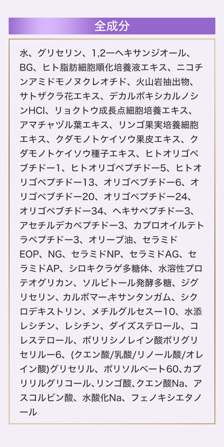 【全成分】水、グリセリン、1,2一へキサンジオール、BG、ヒト脂肪細胞順化培養液エキス、ニコチンアミドモノヌクレオチド、火山岩抽出物、サトザクラ花エキス、デカルボキシカルノシンHCI、リョクトウ成長点細胞培養エキス、アマチャヅル葉エキス、リンゴ果実培養細胞エキス、クダモノトケイソウ果皮エキス、クダモノトケイソウ種子エキス、ヒトオリゴペブチドー1、ヒトオリゴペプチドー5、ヒトオリゴペプチドー13、オリゴペブチドー6、オリゴペブチドー20、オリゴペプチドー24、オリゴペブチドー34、ヘキサペプチドー3、アセチルデカペプチドー3、カプロオイルテトラペプチドー3、オリーブ油、セラミドEOP、NG、セラミドNP、セラミドAG、セラミドAP、シロキクラゲ多糖体、水溶性プロテオグリカン、ソルビトール発酵多糖、ジグリセリン、カルボマー、キサンタンガム、シクロデキストリン、メチルグルセスー10、水添レシチン、レシチン、ダイズステロール、コレステロール、ポリリシノレイン酸ポリグリセリルー6、(クエン酸/乳酸/リノール酸/オレイン酸)グリセリル、ポリソルベート60、カプリリルグリコール、リンゴ酸、クエン酸Na、アスコルビン酸、水酸